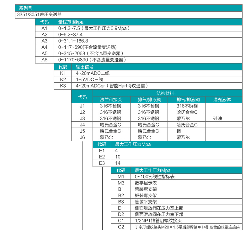 差压流量好色先生免费下载