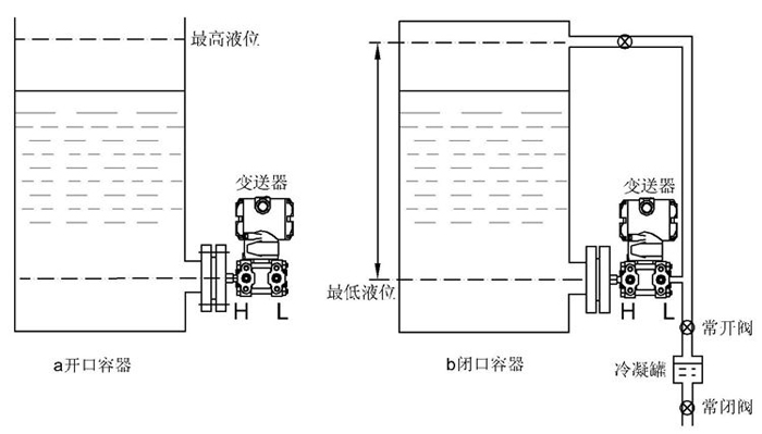 差压好色先生免费下载